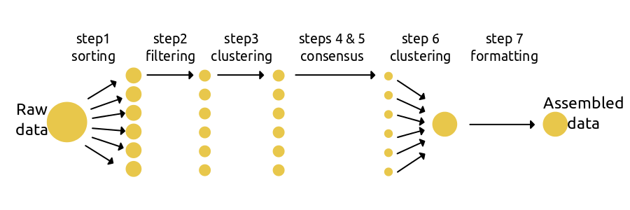 ../_images/steps.png